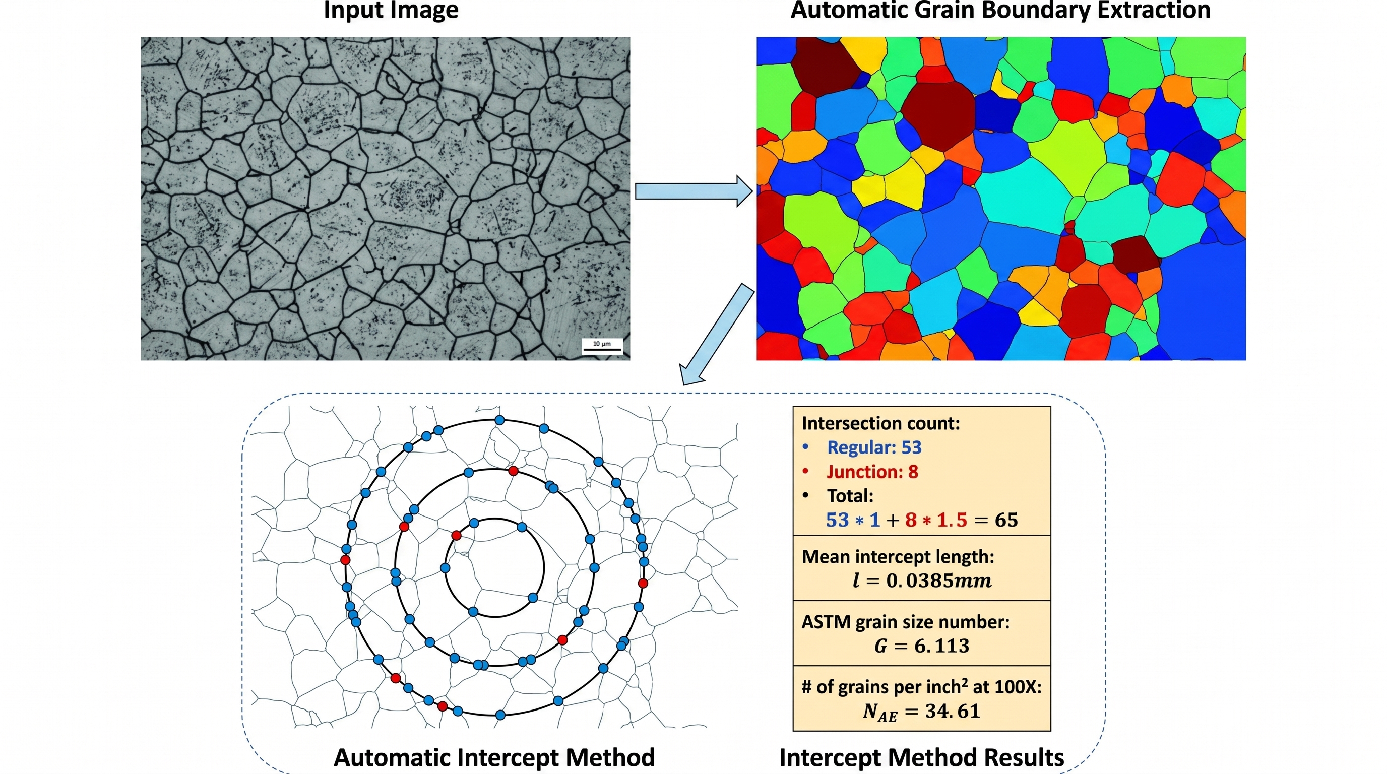 Metallurgical Testing, Microstructural Analysis, Grain Size, Inclusion Analysis, Phase Analysis, Austenite, Ferrite, Martensite, Failure Analysis, Metallurgical Assessment, Etching, Nital, Aqua regia, Phase Identification, Carburization, Case Depth