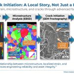 Fatigue failure, crack initiation, microstructure, fractography, stress concentration, failure prevention, root cause analysis, localized strain, SEM, reliability, process improvement, rachet marks, striations, beach marks