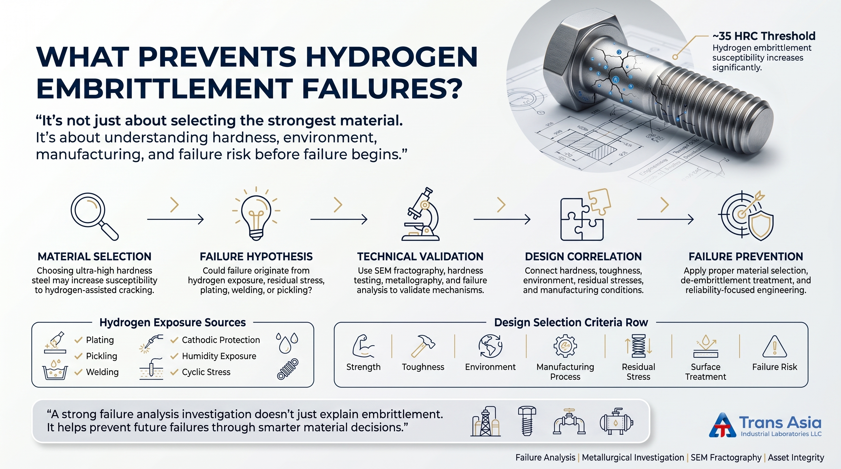SEM, failure analysis, fracture surface, brittle fracture, cleavage fracture, hydrogen embrittlement, embrittlement