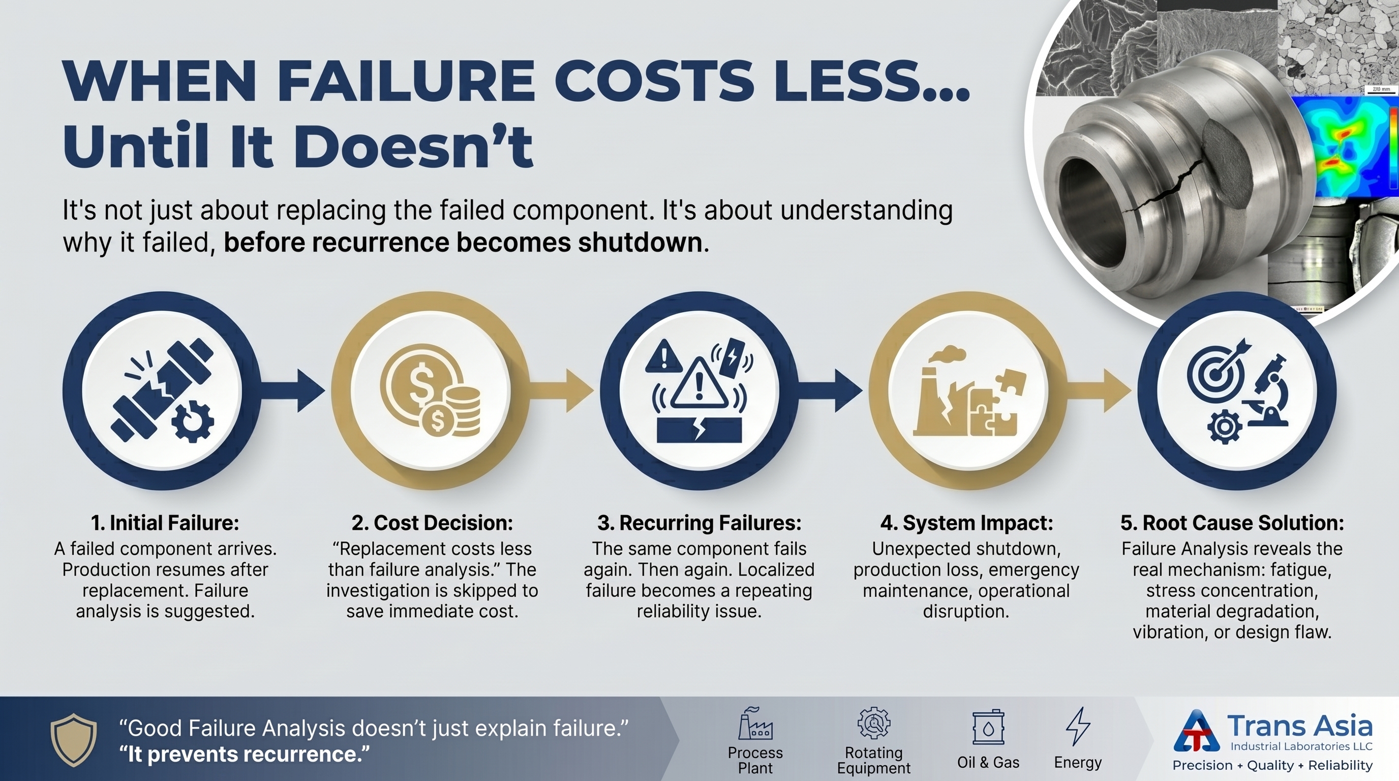 Conventional NDT, Non-destructive test, film interpretation, UT, RT, PT, MT, radiography, magnetic particle test, ultrasonic test, defects, flaws, flaw detection, surface flaw, sub surface flaw, volumetric flaw, crack, porosity, undercut, welding defects, site inspection, asset integrity, shut down inspections
